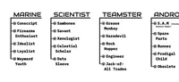 Two vertical lists side by side on a plain background. The left column is headed “SCIENTIST” in all-caps; beneath it are six entries in mixed-case:
- Sawbones
- Savant
- Xenologist
- Celestial Scholar
- Data Sleeve

The right column is headed “TEAMSTER” in all-caps; beneath it are six bullet-point entries:
- Grease Monkey
- Daredevil
- Rock Hopper
- Engineer
- Jack-of-All Trades