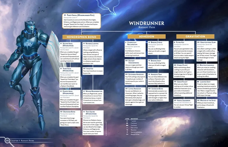 Image: stormlight3