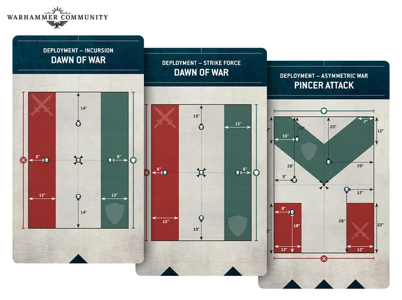 Three deployment cards from a new Warhammer 40,000 mission deck are displayed. The cards are titled "Deployment – Incursion: Dawn of War," "Deployment – Strike Force: Dawn of War," and "Deployment – Asymmetric: Pincer Attack." Each card features a grid layout with colored sections indicating deployment zones, along with various measurement markers for unit placement, enhancing gameplay strategy. The overall design has a textured background with symbols and icons relevant to the game.