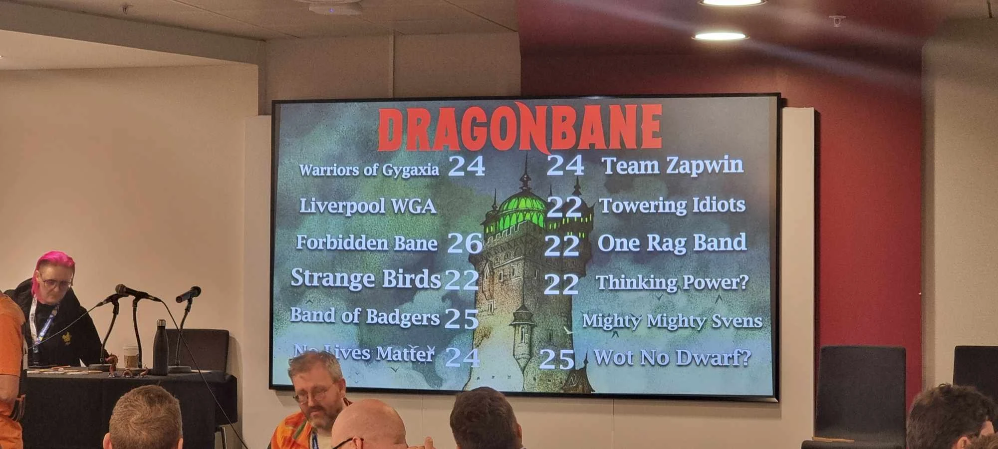 The Dragonbane competition scoreboard presented on a large TV screen
