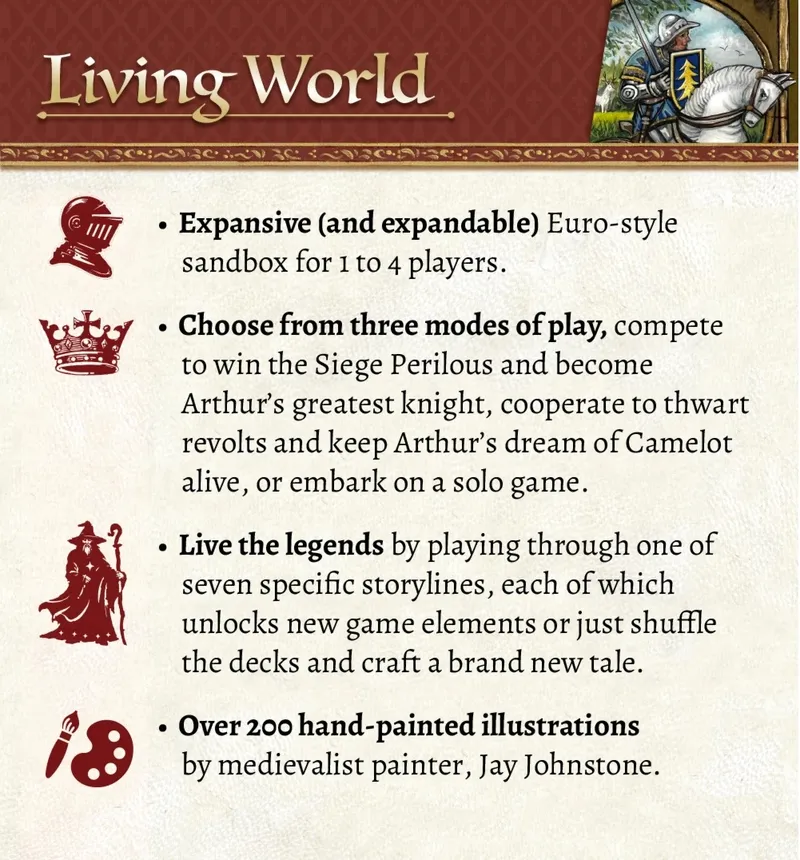 Red and gold banner at the top with the text "Living World". Below, a light background with four bullet points of text. Each bullet is preceded by a maroon icon: a knight’s helmet, a crown, a robed figure with a staff, and a paint palette with brushes. The text reads:
- Expansive (and expandable) Euro-style sandbox for 1 to 4 players.
- Choose from three modes of play, compete to win the Siege Perilous and become Arthur’s greatest knight, cooperate to thwart revolts and keep Arthur’s dream of Camelot alive, or embark on a solo game.
- Live the legends by playing through one of seven specific storylines, each of which unlocks new game elements or just shuffle the decks and craft a brand new tale.
- Over 200 hand-painted illustrations by medievalist painter, Jay Johnstone.