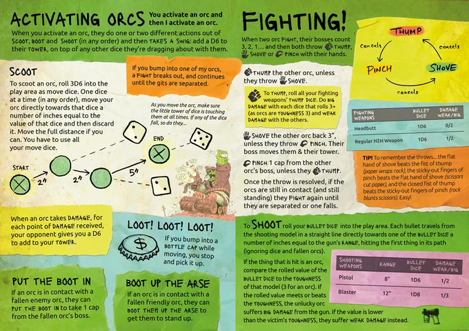 A colorful and chaotic game guide for "SPACE GITS," featuring playful illustrations and humorous text. The left side outlines the rules for activating orcs, including actions like "scoot," "loot," and "put the boot in," with dice mechanics illustrated. The right side details combat mechanics, using terms like "thump," "pinch," and "shove," along with visual representations of dice rolls and weapon stats, all set against a vibrant background that captures the game's irreverent tone.