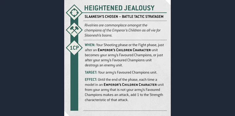 The image displays a tactical card for the "Heightened Jealousy" stratagem from the Slaanesh's Chosen detachment in the Warhammer 40,000 universe. The card features a green and white design with icons representing the game's mechanics, including a melee weapon and a shooting symbol. Key details include the conditions for using the stratagem, which enhances the strength of attacks made by a specific unit after certain actions are taken, emphasizing the competitive nature of the Emperor's Children faction. The text highlights the strategic interplay between character units and Favoured Champions, reflecting the theme of rivalry within the faction.