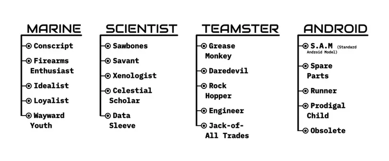 Two vertical lists side by side on a plain background. The left column is headed “SCIENTIST” in all-caps; beneath it are six entries in mixed-case:
- Sawbones
- Savant
- Xenologist
- Celestial Scholar
- Data Sleeve

The right column is headed “TEAMSTER” in all-caps; beneath it are six bullet-point entries:
- Grease Monkey
- Daredevil
- Rock Hopper
- Engineer
- Jack-of-All Trades