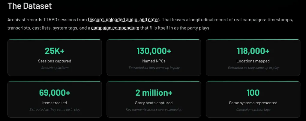 25K+ sessions captured, 130,000 Named NPCs, 39,000+ items tracked, 2 million Story beats captured