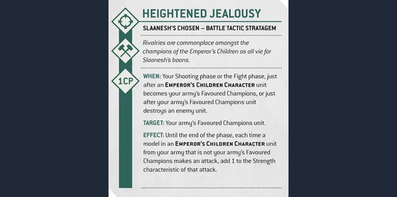 The image displays a tactical card for the "Heightened Jealousy" stratagem from the Slaanesh's Chosen detachment in the Warhammer 40,000 universe. The card features a green and white design with icons representing the game's mechanics, including a melee weapon and a shooting symbol. Key details include the conditions for using the stratagem, which enhances the strength of attacks made by a specific unit after certain actions are taken, emphasizing the competitive nature of the Emperor's Children faction. The text highlights the strategic interplay between character units and Favoured Champions, reflecting the theme of rivalry within the faction.
