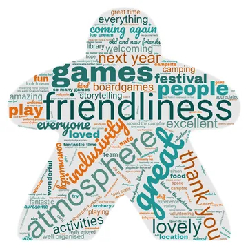 A word cloud shaped like a game piece features prominent terms related to the Strange Games Festival, including "friendliness," "inclusivity," "games," and "atmosphere." The words vary in size, indicating their frequency in feedback, with larger words like "great," "fun," and "community" standing out. The overall design conveys a sense of excitement and positivity surrounding the event, highlighting its welcoming and friendly nature.