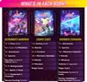 A vibrant graphic showcases the three core books of the "Neon Odyssey" campaign: "Outrunner’s Handbook," "Cosmic Codex," and "Overdrive Expansion." Each book features colorful, dynamic artwork that reflects a sci-fi theme, with characters and spaceships depicted in action. The text outlines the contents of each book, highlighting elements like classes, species, factions, and missions, emphasizing the expansive universe players can explore.
