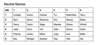 Screenshot of a roll table for neutral names